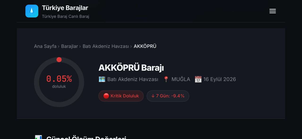 Muğla’nın Barajlarında Kritik Tablo: Doluluk Oranları Dikkat Çekti 3